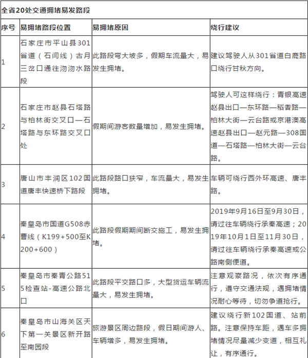 今年国庆高速免费通行指南,10月1日0时起,连续免费8天! 今年国庆高速免费通行指南,10月1日0时起,连续免费8天!