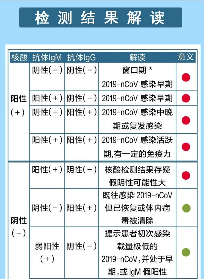 【新型冠状病毒核酸检测单基因阳性,新型冠状病毒核酸检测单基因阳性什么意思】 【新型冠状病毒核酸检测单基因阳性,新型冠状病毒核酸检测单基因阳性什么意思】