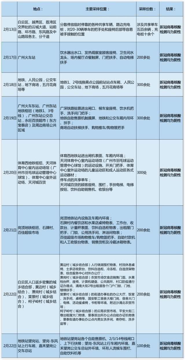 【新型冠状病毒核酸检测单基因阳性,新型冠状病毒核酸检测单基因阳性什么意思】 【新型冠状病毒核酸检测单基因阳性,新型冠状病毒核酸检测单基因阳性什么意思】