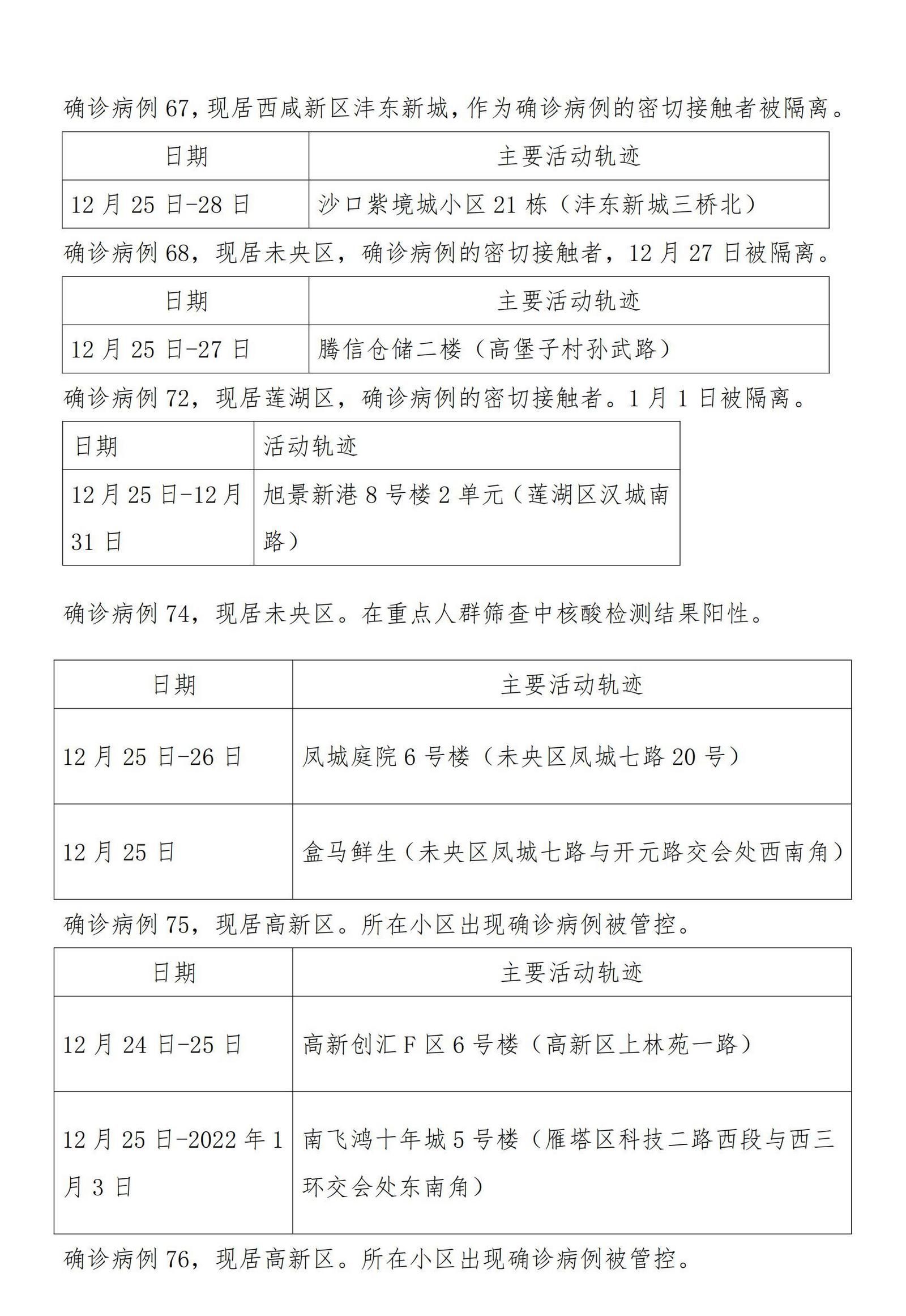 西安新增病例活动轨迹公布，市民需加强防护