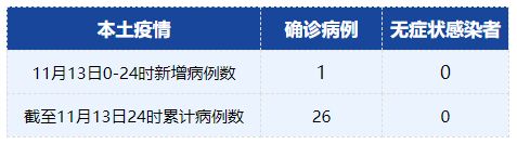 昨日本土病例详情,新增本土确诊病例15例,涉及4省市 昨日本土病例详情,新增本土确诊病例15例,涉及4省市