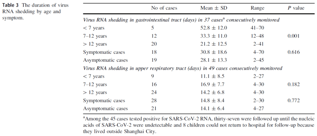 感染冠状病毒的临床表现，从无症状到重症的警示信号