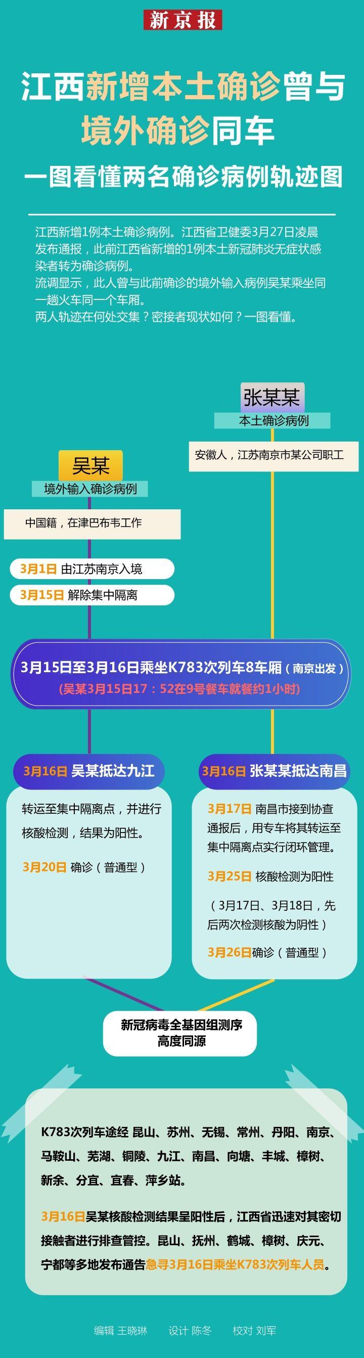 武汉新增确诊轨迹(武汉新增确诊轨迹最新消息) 武汉新增确诊轨迹(武汉新增确诊轨迹最新消息)