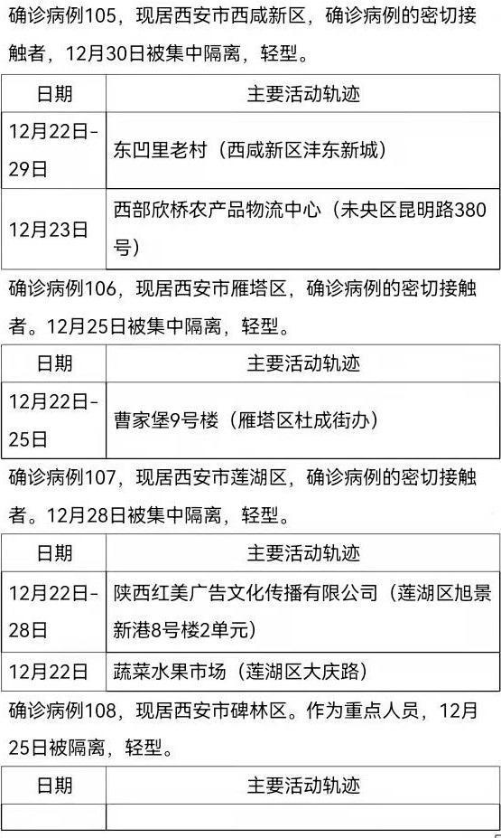 陕西新增1例本土确诊病例详情公布，系西安市民
