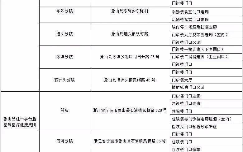 全国超50城公共场所不再查验核酸了吗:全国超50城公共场所不再查验核酸了吗今天