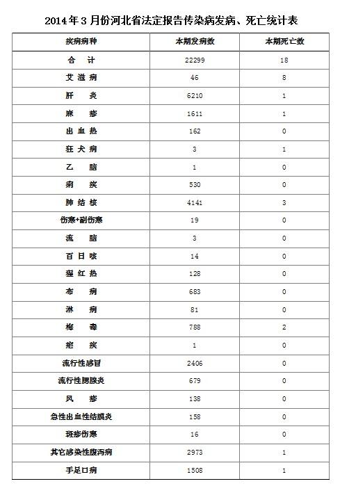 死亡病例河北:河北死亡病例详情多大