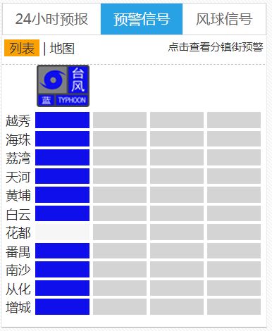 台风预警等级划分表（台风预警的等级由低到高）