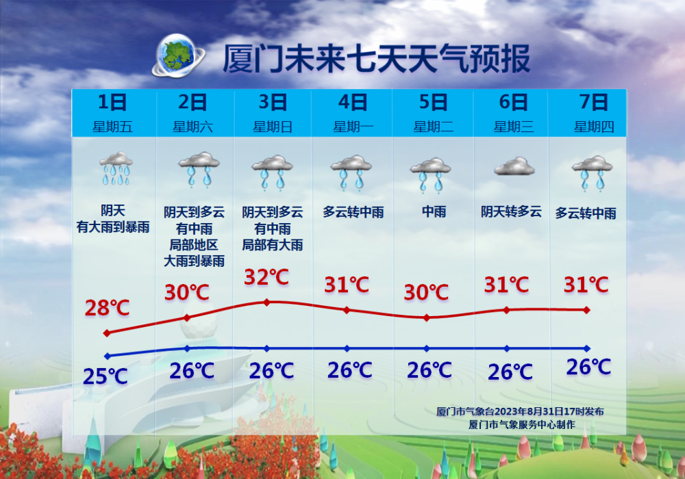 台风预警等级划分表（台风预警的等级由低到高）