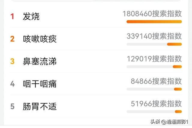 【陕西西安疫情最新数据,陕西西安疫情最新情况播报】