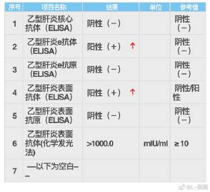 确诊阳性怎么治疗（确诊 阳性 区别）