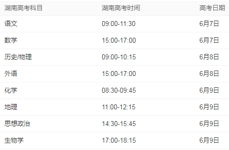 2021高考科目及时间:2021年高考考试科目及时间 2021高考科目及时间:2021年高考考试科目及时间