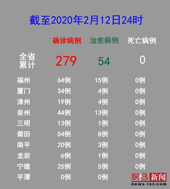 福建昨日新增本土病例/福建昨日新增本土病例详情 福建昨日新增本土病例/福建昨日新增本土病例详情