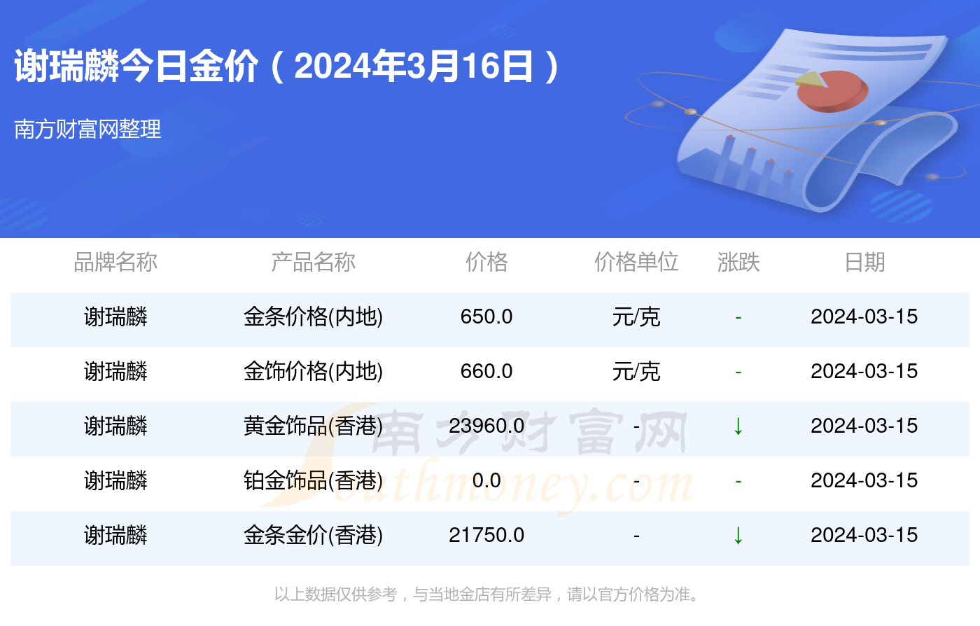 今天香港金价多少钱一两(香港今天的金价多少钱一克) 今天香港金价多少钱一两(香港今天的金价多少钱一克)