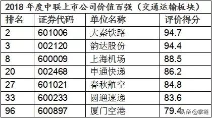 韵达快递上海网点查询/韵达上海网点电话 韵达快递上海网点查询/韵达上海网点电话