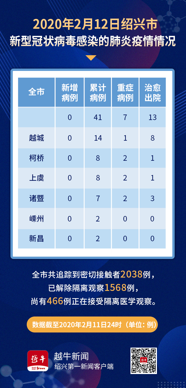 【浙江省新增病例,浙江省新增确诊】 【浙江省新增病例,浙江省新增确诊】