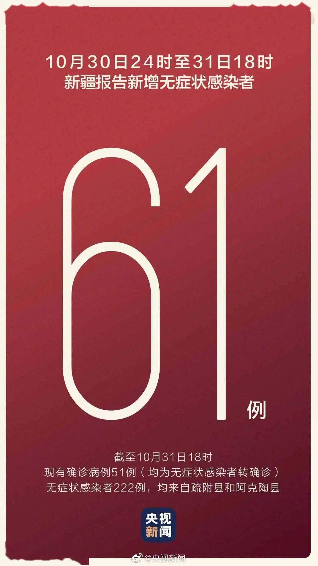 【31省区市新增30例无症状感染者/31省区市新增40例无症状感染者】 【31省区市新增30例无症状感染者/31省区市新增40例无症状感染者】