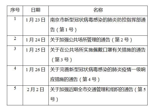 南京封闭地区（南京封控地区）