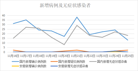 【11月15日山西疫情新增2例是哪里的,山西15日新型冠状病毒最新消息】