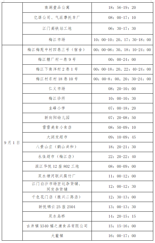 广东新增8例本土确诊病例情况:广东新增8例本土确诊病例活动轨迹 广东新增8例本土确诊病例情况:广东新增8例本土确诊病例活动轨迹
