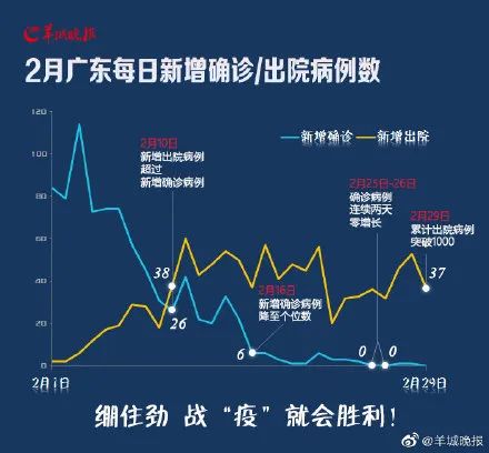 广东新增8例本土确诊病例情况:广东新增8例本土确诊病例活动轨迹 广东新增8例本土确诊病例情况:广东新增8例本土确诊病例活动轨迹