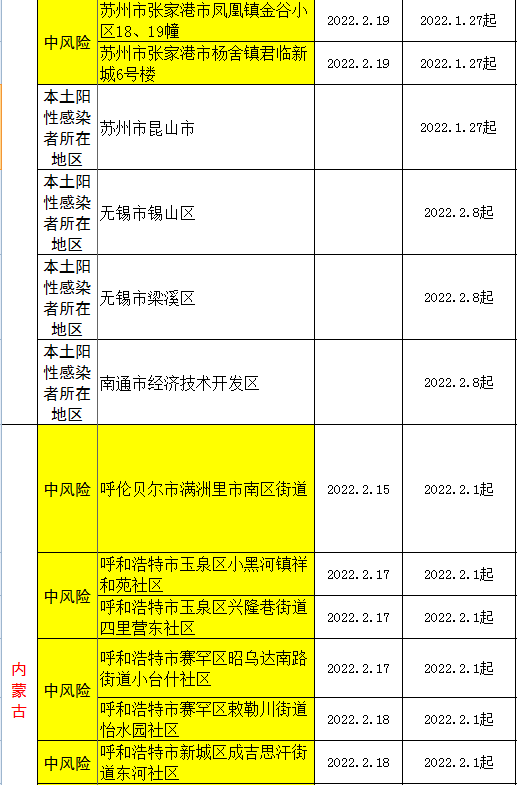 高风险地区一览表/高风险地区有哪些 最新 高风险地区一览表/高风险地区有哪些 最新
