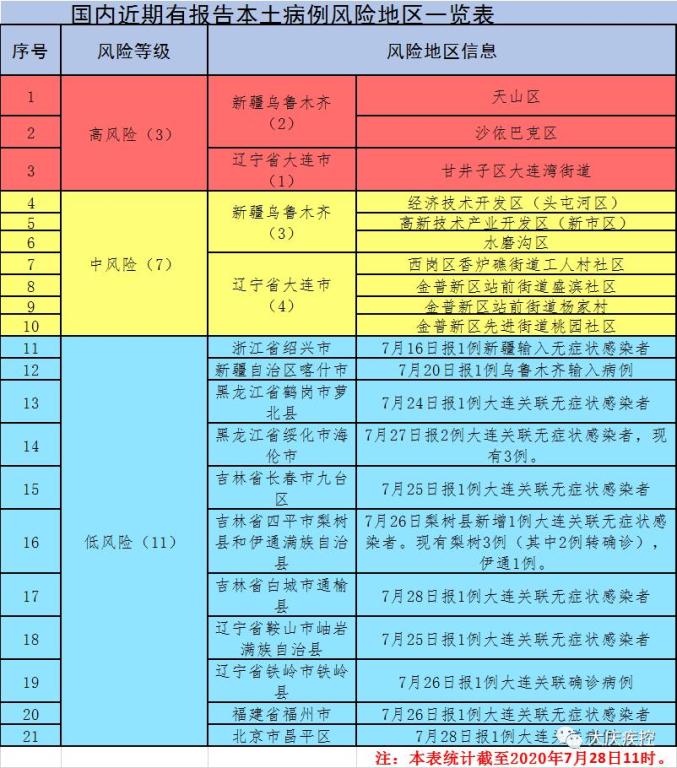 高风险地区一览表/高风险地区有哪些 最新 高风险地区一览表/高风险地区有哪些 最新
