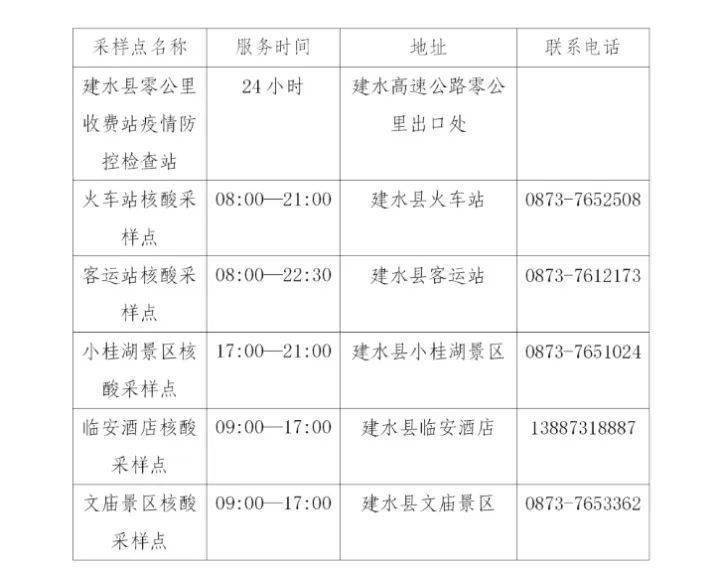 【建水疫情最新情况,建水确诊病例】