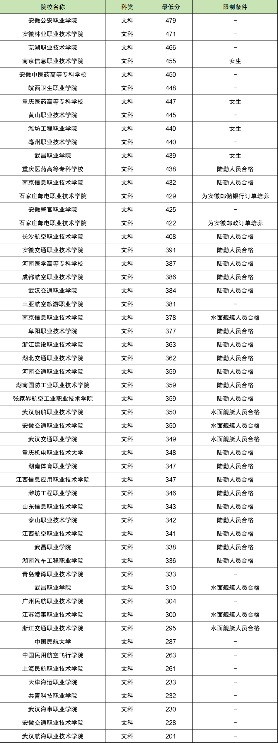2024年各大学专科录取线解析,趋势、影响因素与报考建议 2024年各大学专科录取线解析,趋势、影响因素与报考建议