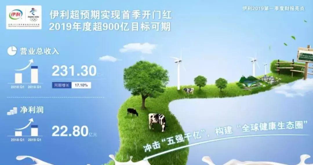 600887股吧（600887股吧伊利股n份）