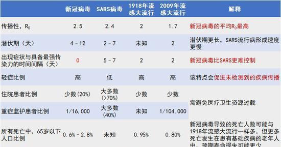 2003年非典事件时间表/2003年的非典事件持续多久