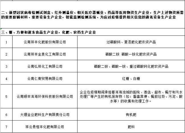 烟台开发区疫情防控重点保障物资生产企业留抵退税政策精准发力,为企业纾困解难注入强劲动能 烟台开发区疫情防控重点保障物资生产企业留抵退税政策精准发力,为企业纾困解难注入强劲动能