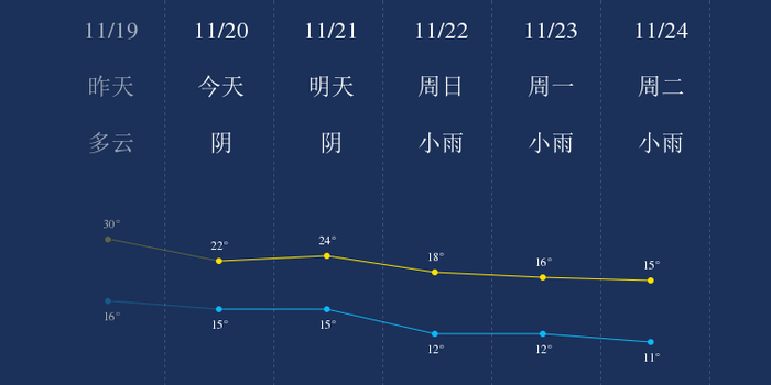 上饶今日天气情况（上饶今日天气情况如何）