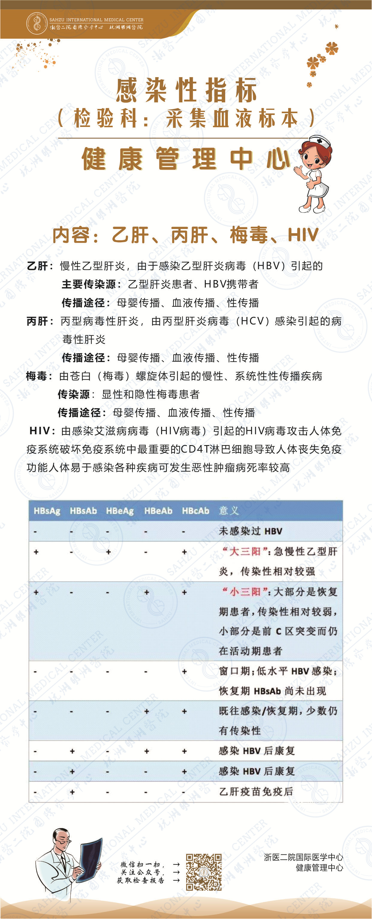 【感染指数多少是正常/感染指数怎么算】