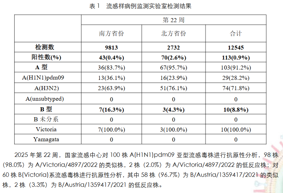 【感染指数多少是正常/感染指数怎么算】