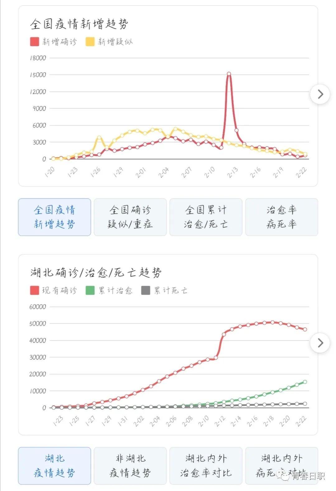 全国疫情肺炎实时动态最新:全国肺炎疫情实时播报 全国疫情肺炎实时动态最新:全国肺炎疫情实时播报