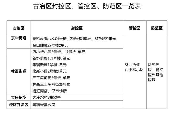【唐山疫情什么时候可以解除管控,唐山疫情什么时候解封】 【唐山疫情什么时候可以解除管控,唐山疫情什么时候解封】