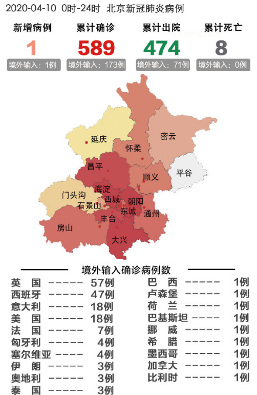 北京新增1例境外输入在哪里:北京新增1例境外输入1例无症状