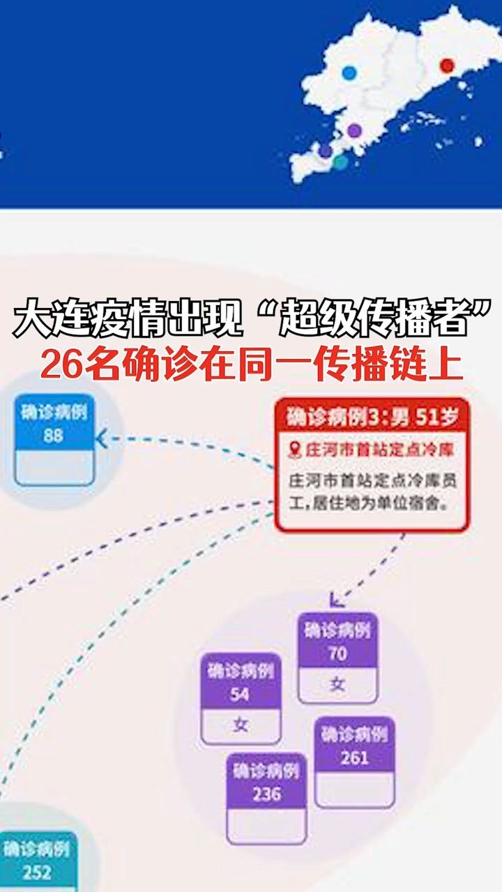 大连疫情超级传播者是谁?源头与传播链的警示 大连疫情超级传播者是谁?源头与传播链的警示