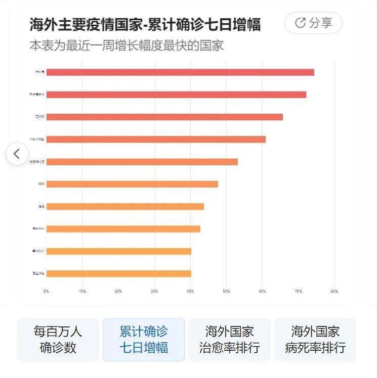 【中国六月疫情数据/中国六月份疫情】 【中国六月疫情数据/中国六月份疫情】