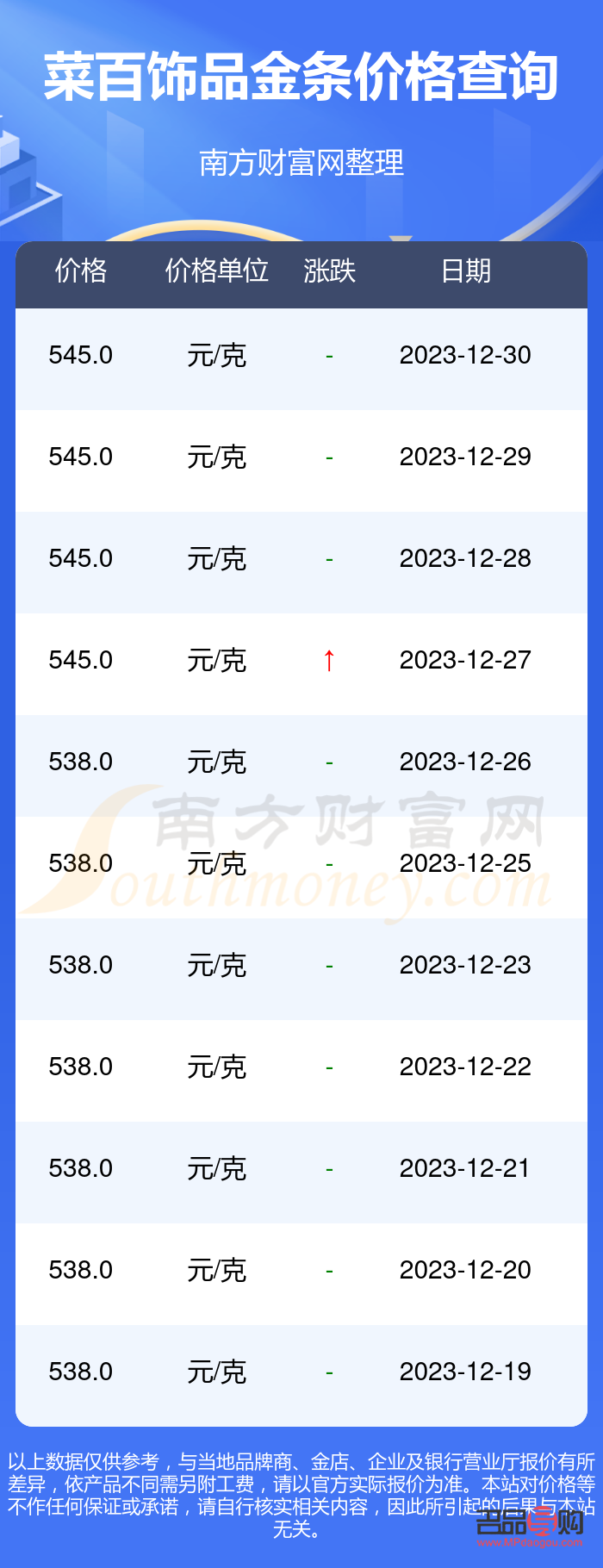 菜百今日金价查询投资基础金价(菜百今日金价实时查询) 菜百今日金价查询投资基础金价(菜百今日金价实时查询)