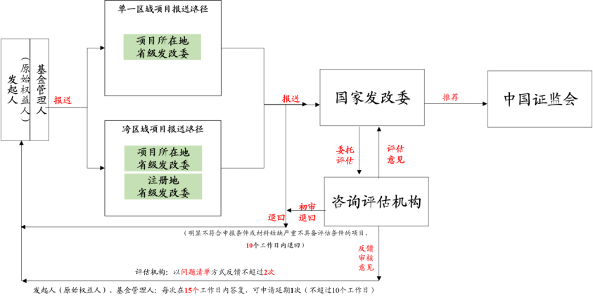 精准防控与民生保障并重—国家疫情20条新规深度解读 精准防控与民生保障并重—国家疫情20条新规深度解读