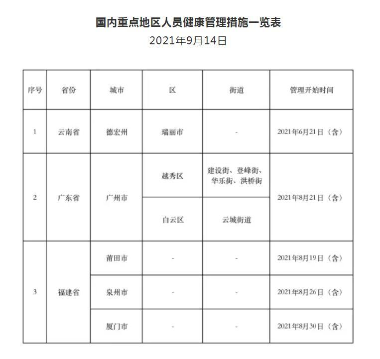 【福建本土阳性感染者139例,福建本土确诊139例】