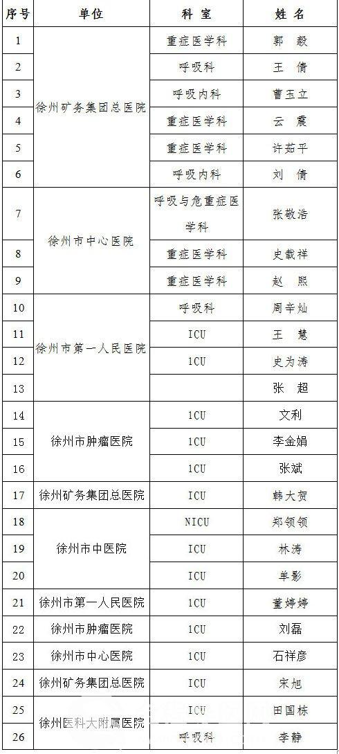 江苏徐州新型冠状病毒疫情最新消息，防控措施升级，市民生活有序