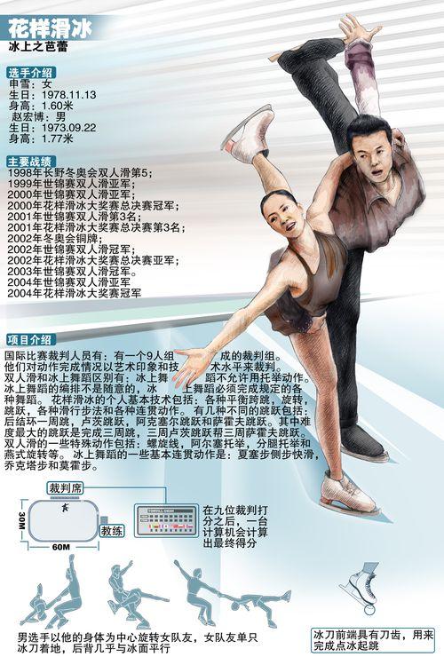 花样滑冰教程电子书/花样滑冰入门教学视频 花样滑冰教程电子书/花样滑冰入门教学视频