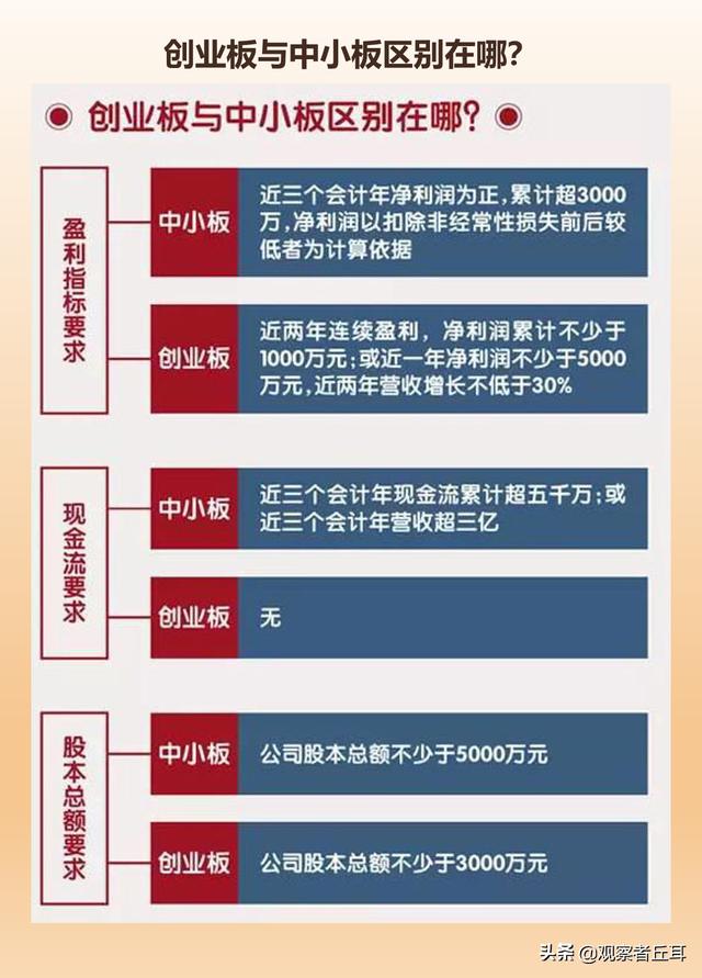 【中小板的定义/中小板的定义是什么】