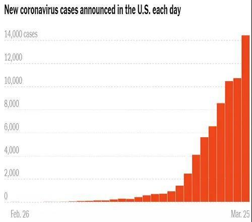 美国确诊超112万人感染（美国确诊超112万人感染人数）