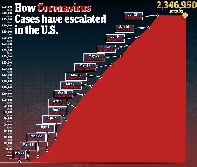 美国确诊超112万人感染（美国确诊超112万人感染人数）