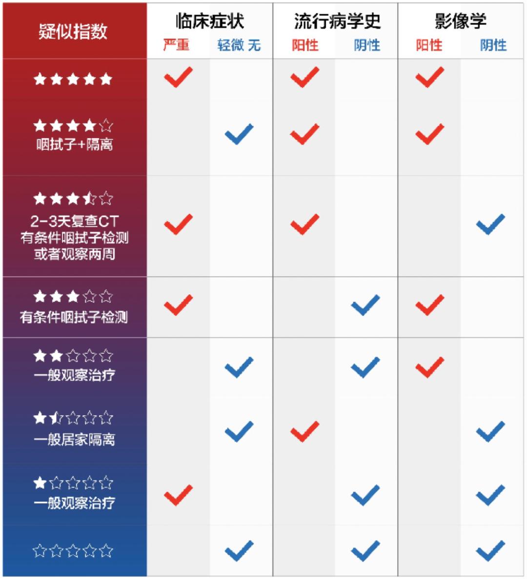 抗核抗体分型阳性，免疫系统的警报信号