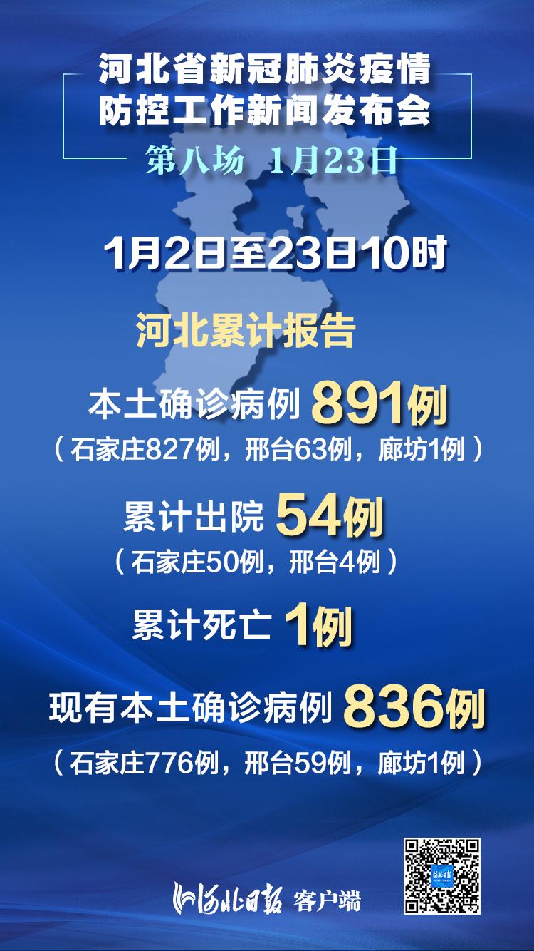 河北新增14例本土确诊病例活动轨迹/河北新增14例确诊病例 新闻