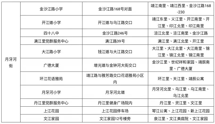 扩散!天津这些区将进行新一轮核酸筛查/天津市核酸筛查 扩散!天津这些区将进行新一轮核酸筛查/天津市核酸筛查